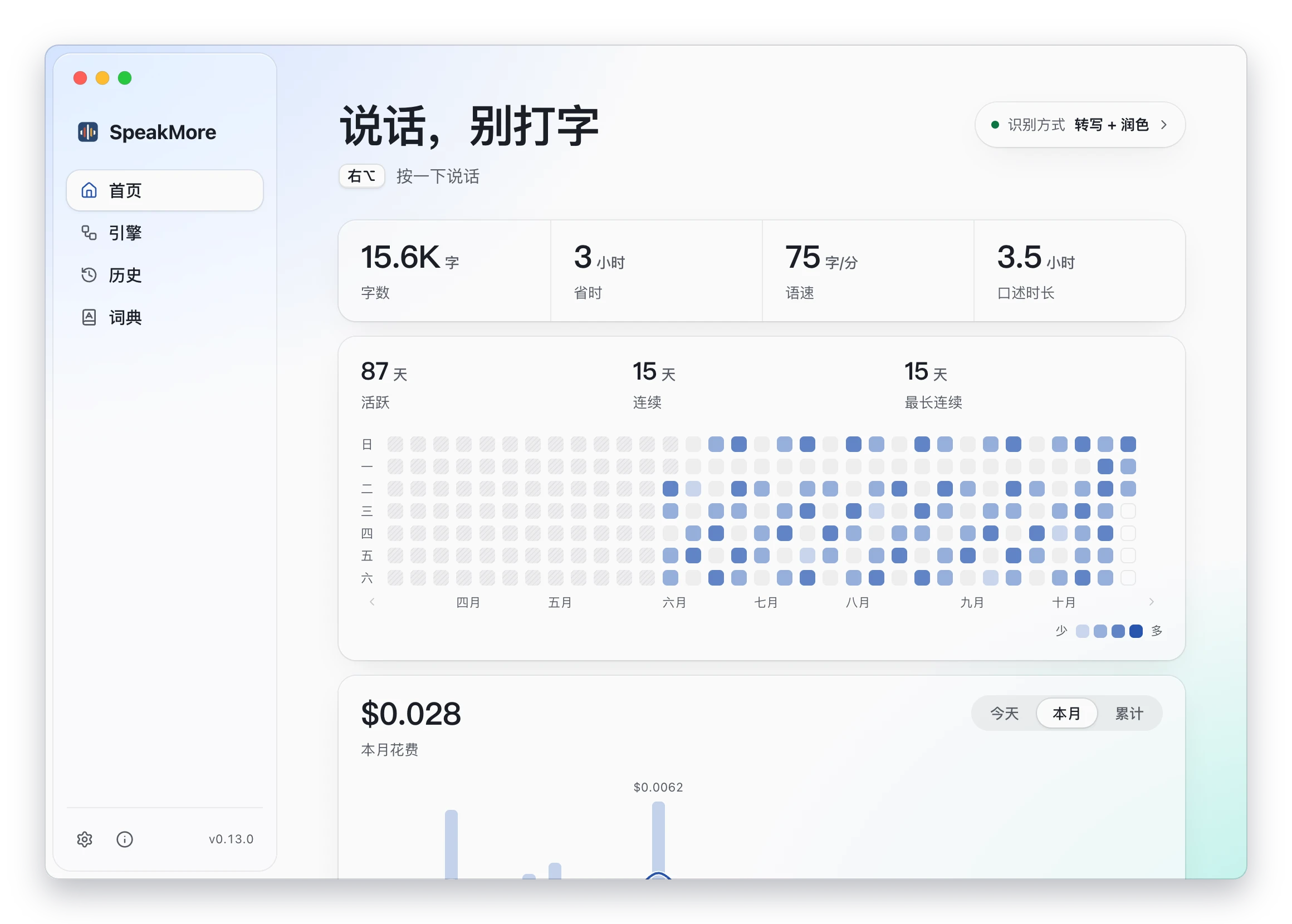 SpeakMore 主窗口首页：字数、节省时间、语速、每日热力图与花费走势，右上角为当前识别方式